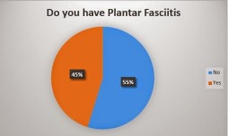 Plantar Fascitis